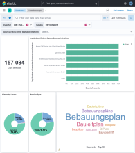 Screenshot GDI-DE Monitor - Statistik zu Bebauungsplan