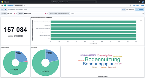 Screenshot GDI-DE Monitor: Statistik Data